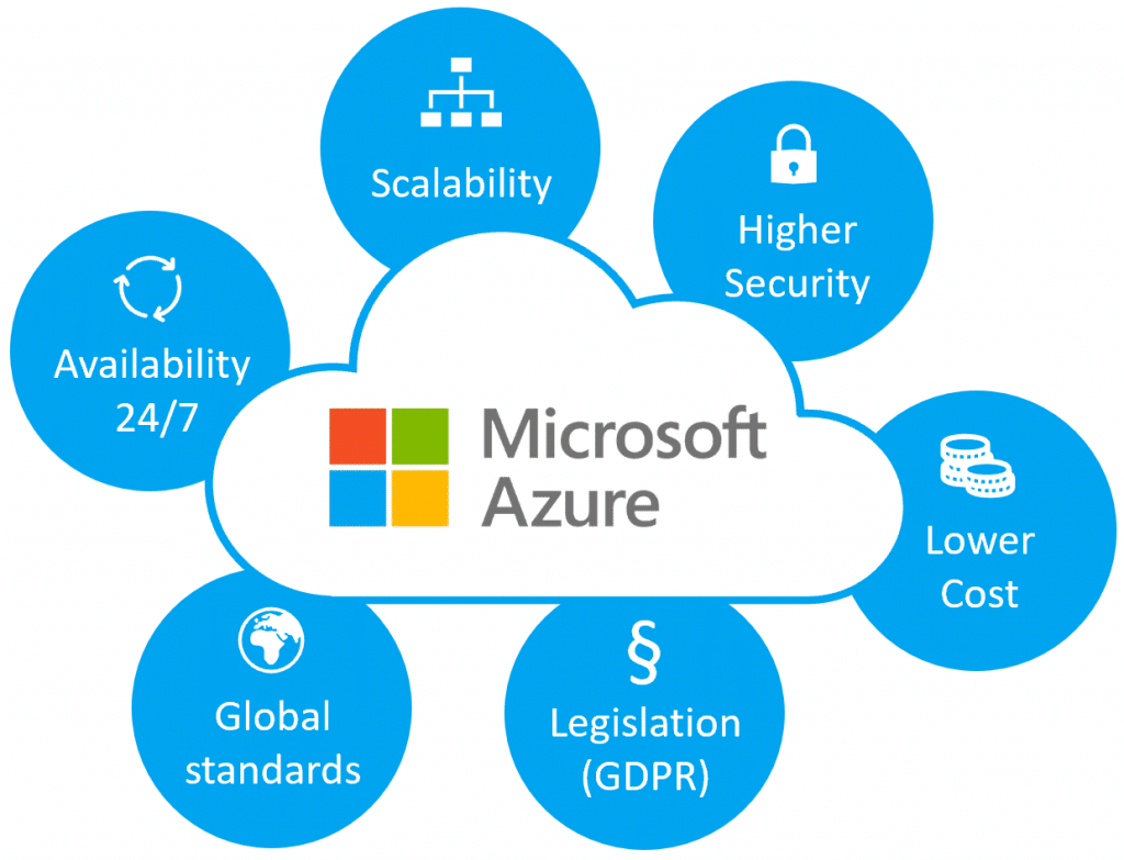 Миграция на платформу Microsoft Azure