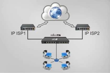 Настройка резервного канала Mikrotik CHR с маркировкой трафика и уведомлением на почту