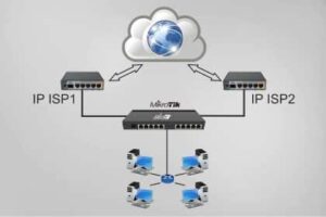 Налаштування резервного каналу Mikrotik CHR з маркуванням трафіку та повідомленням на пошту