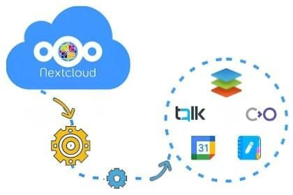 Як інтегрувати Nextcloud з іншими додатками та сервісами: поради та кращі практики